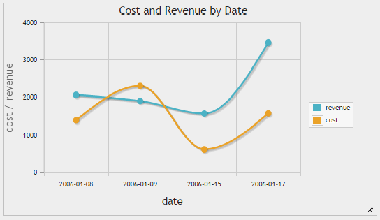 Parallel Spline Chart Charts — phpMyAdmin 5.1.1 documentation